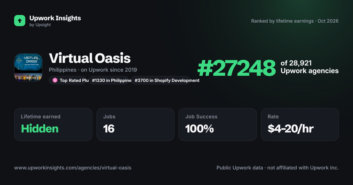 Virtual Oasis share card