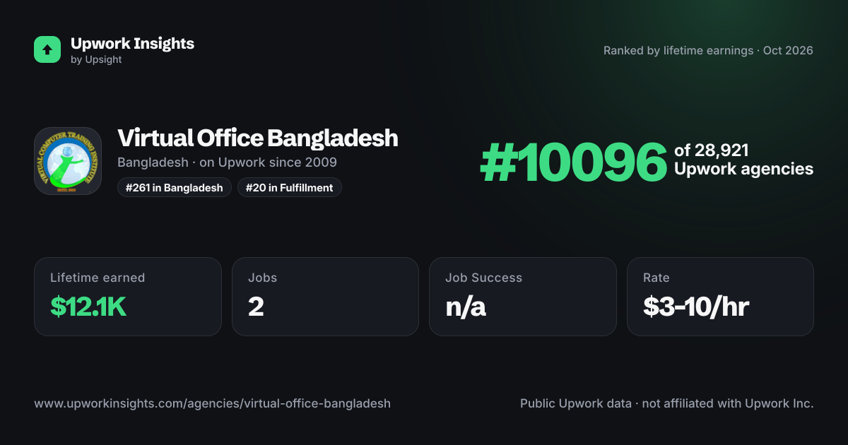 Virtual Office Bangladesh share card