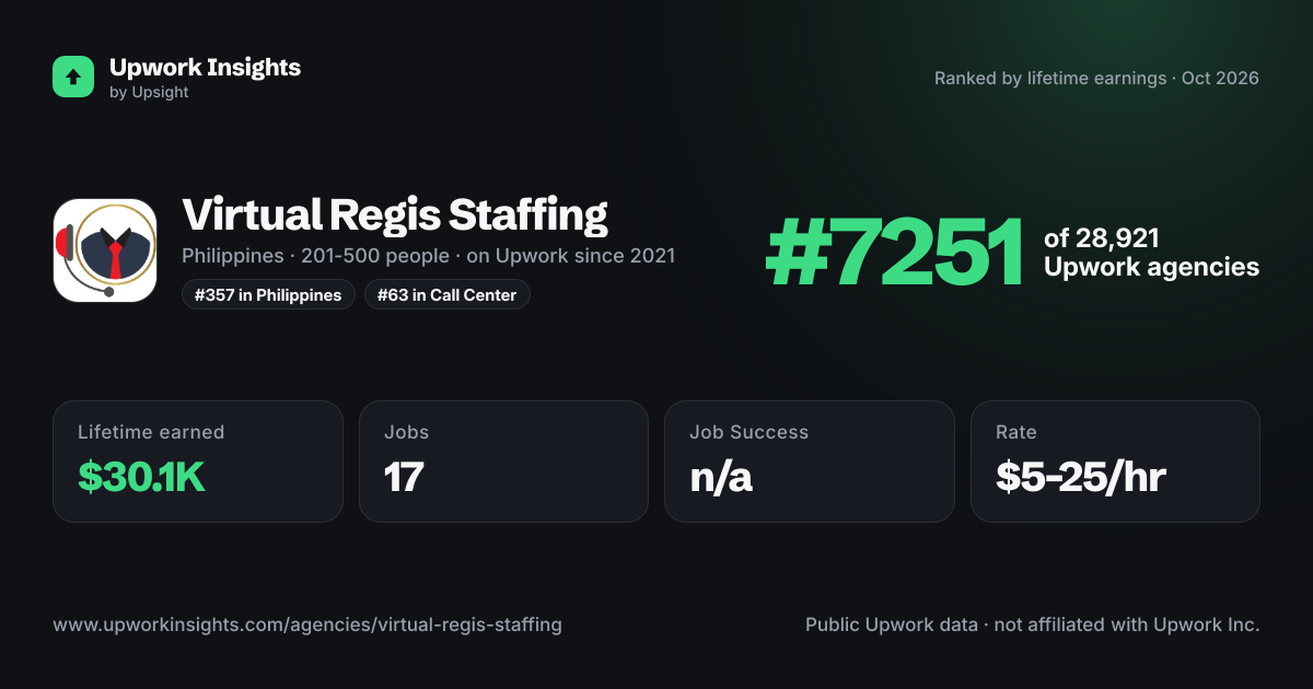 Virtual Regis Staffing share card