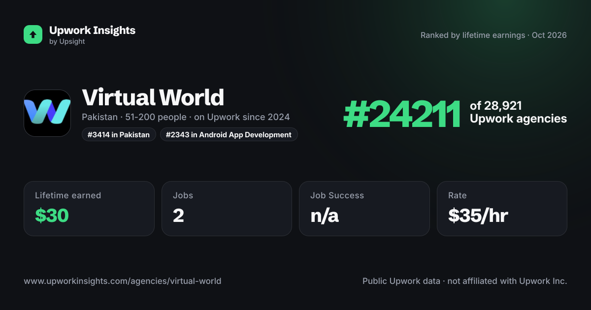Virtual World share card