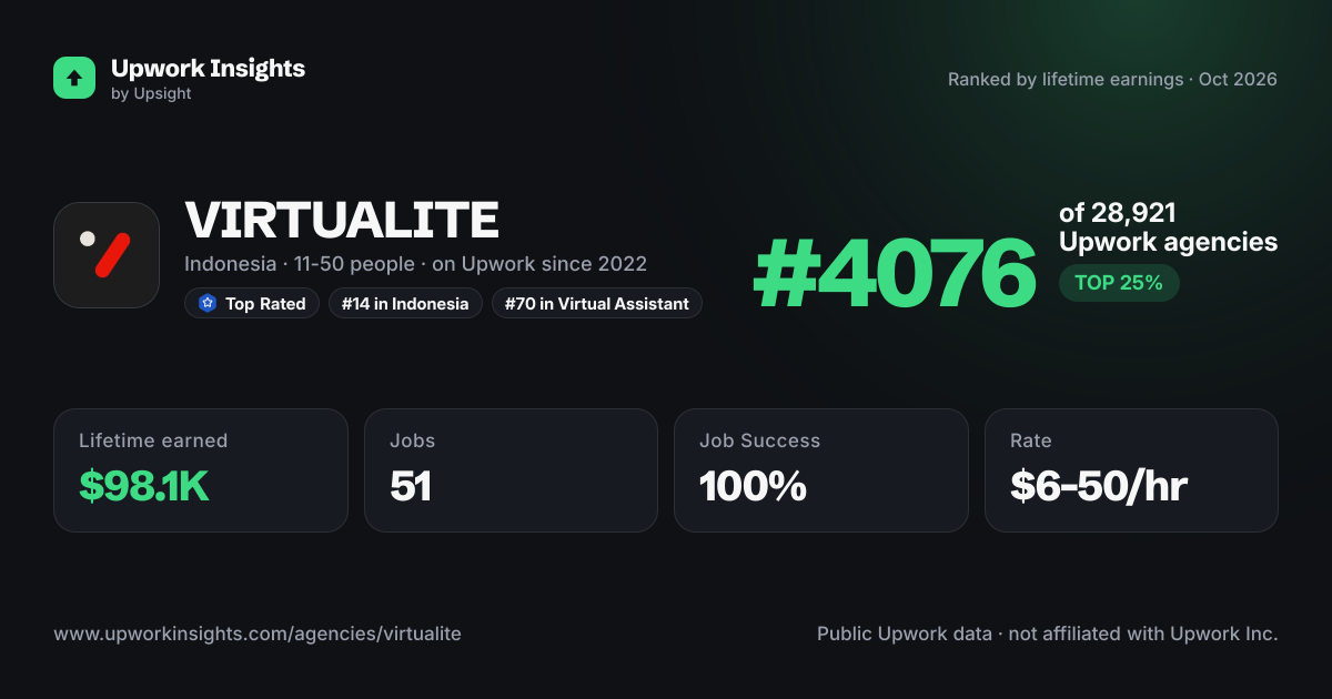 VIRTUALITE share card
