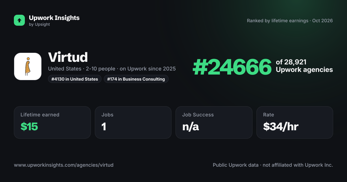 Virtud share card