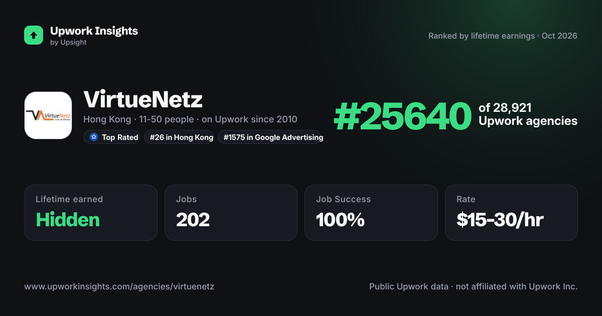 VirtueNetz share card