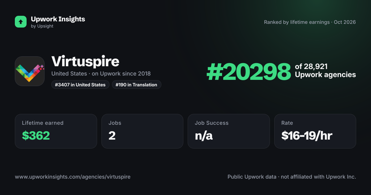 Virtuspire share card