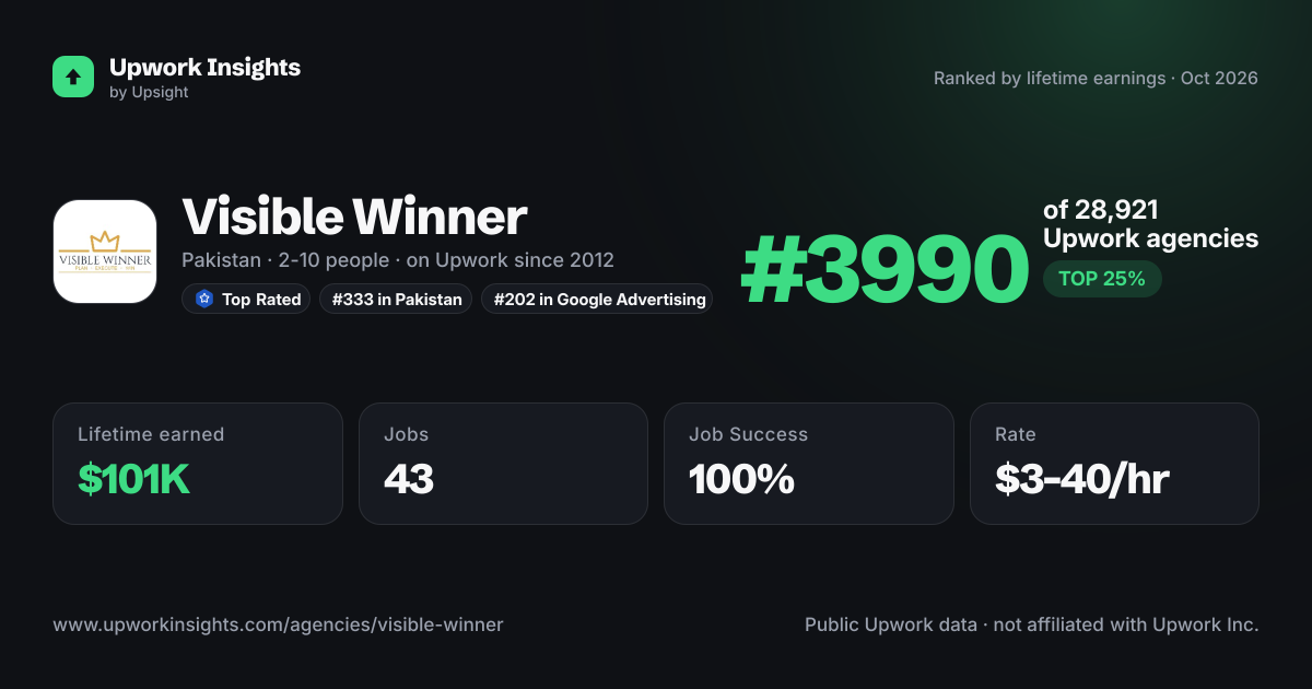 Visible Winner share card