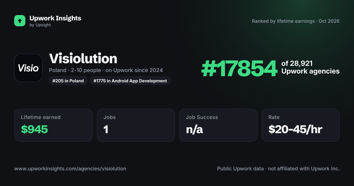 Visiolution share card
