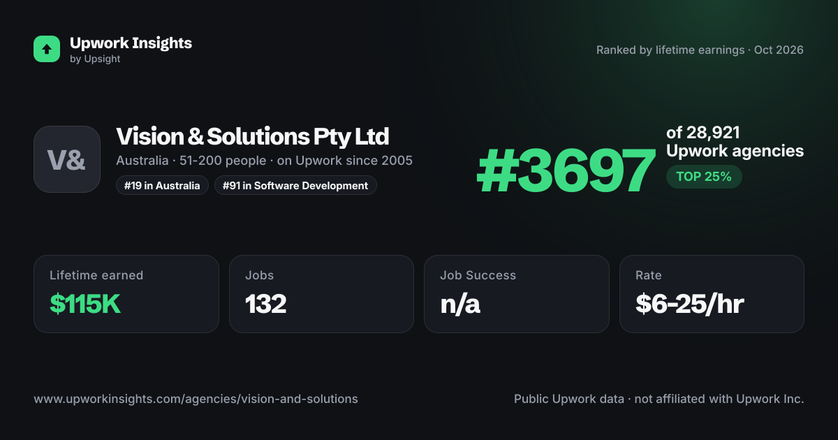 Vision & Solutions Pty Ltd share card