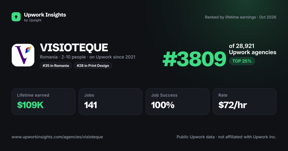 VISIOTEQUE share card