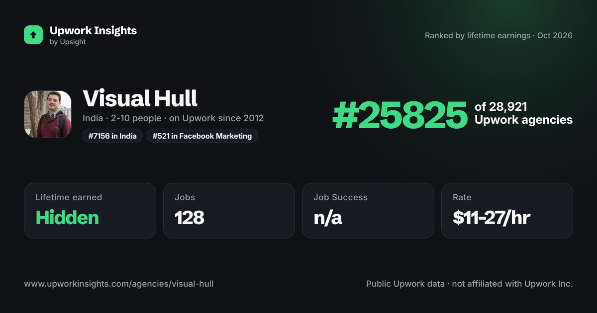 Visual Hull share card