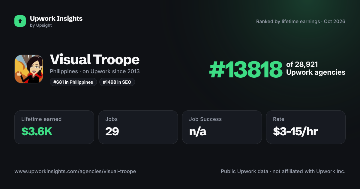 Visual Troope share card