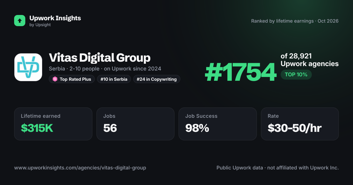 Vitas Digital Group share card