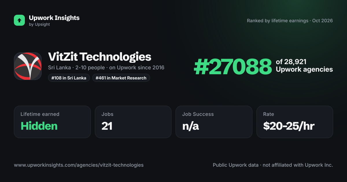 VitZit Technologies share card
