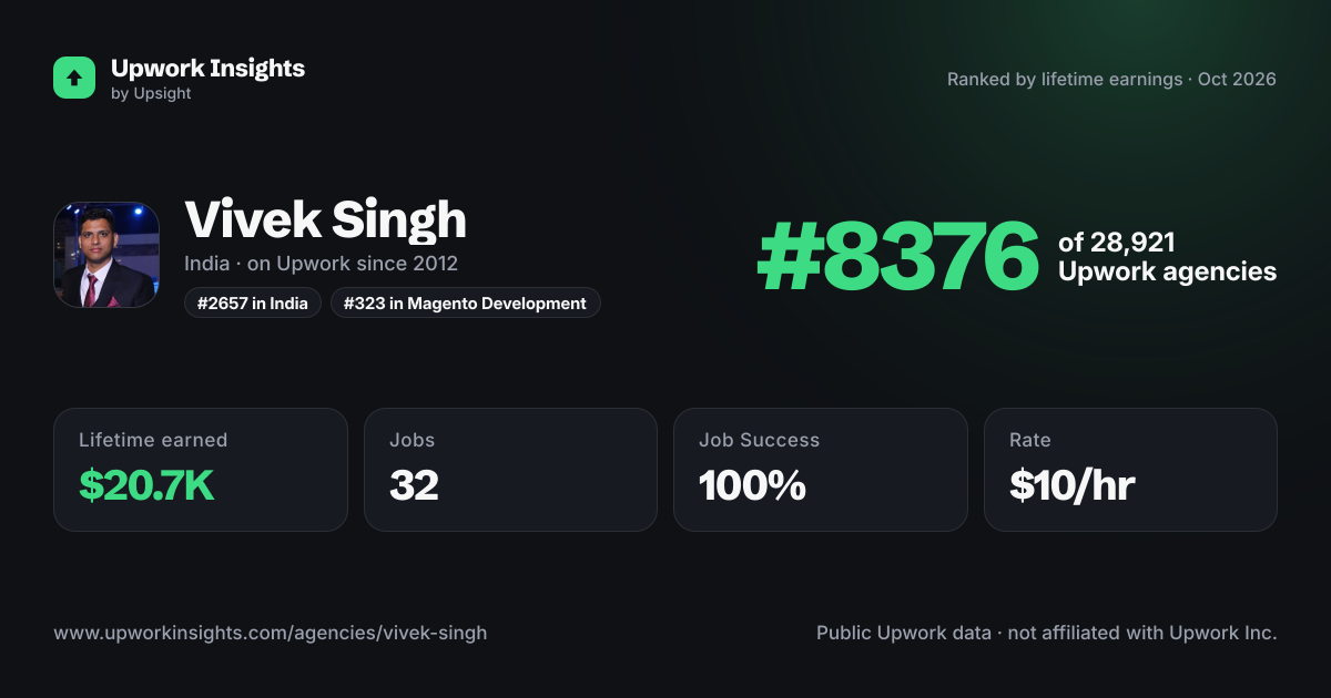Vivek Singh share card