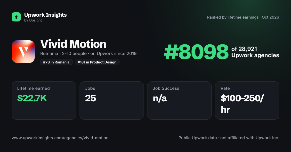 Vivid Motion share card