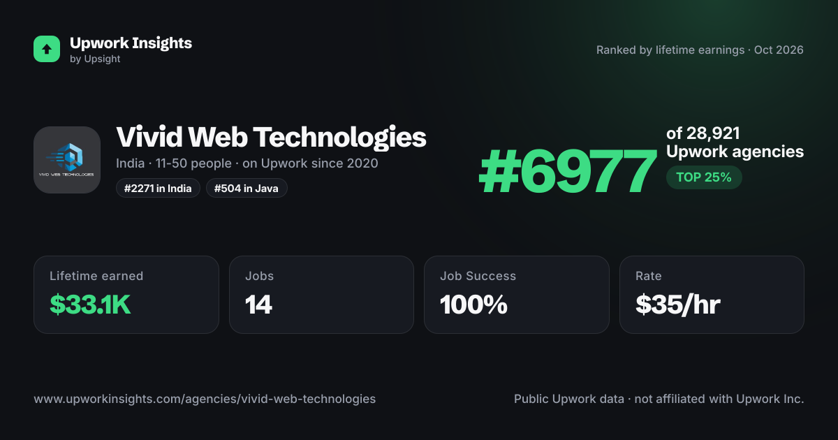 Vivid Web Technologies share card