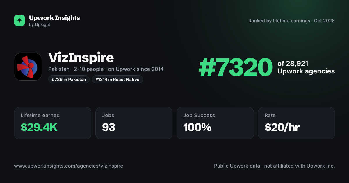 VizInspire share card