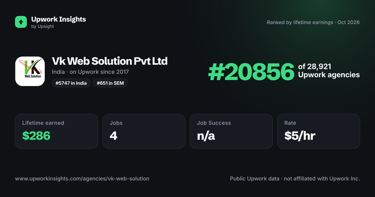 Vk Web Solution Pvt Ltd share card