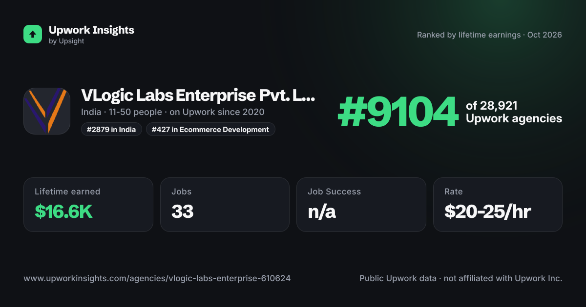 VLogic Labs Enterprise Pvt. Ltd. share card