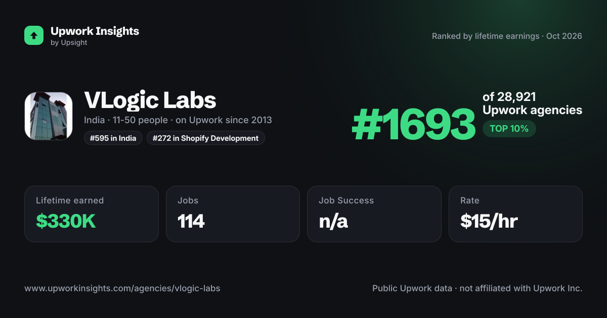 VLogic Labs share card