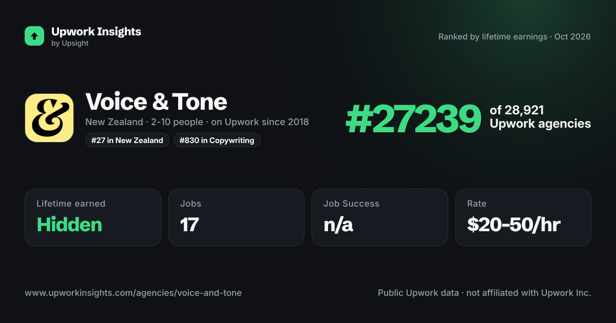 Voice & Tone share card