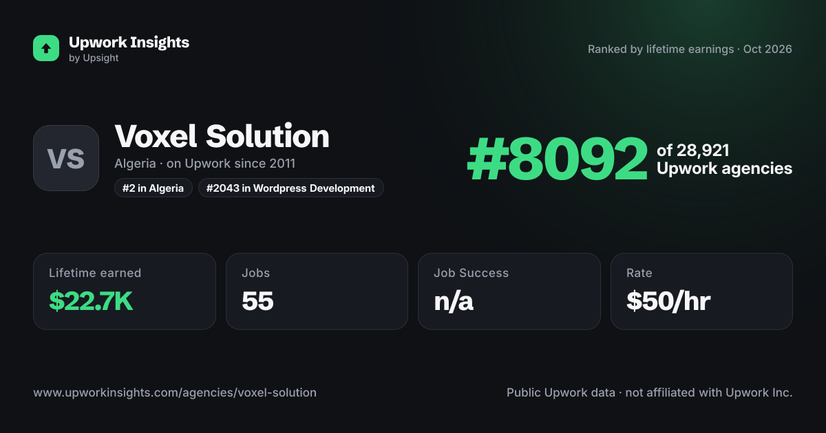 Voxel Solution share card