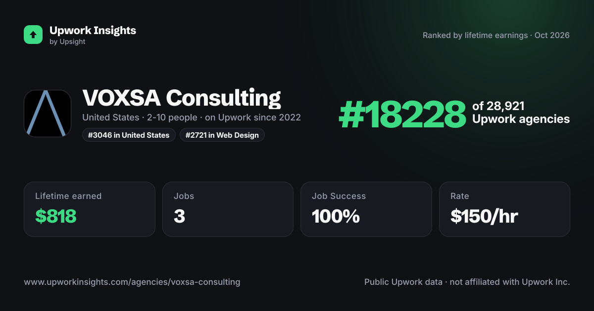 VOXSA Consulting share card