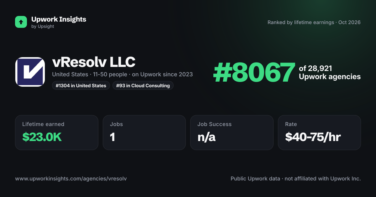 vResolv LLC share card