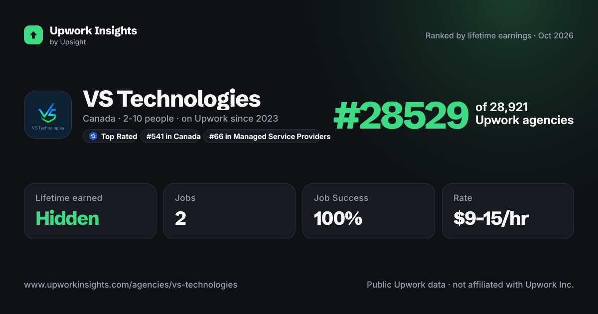 VS Technologies share card