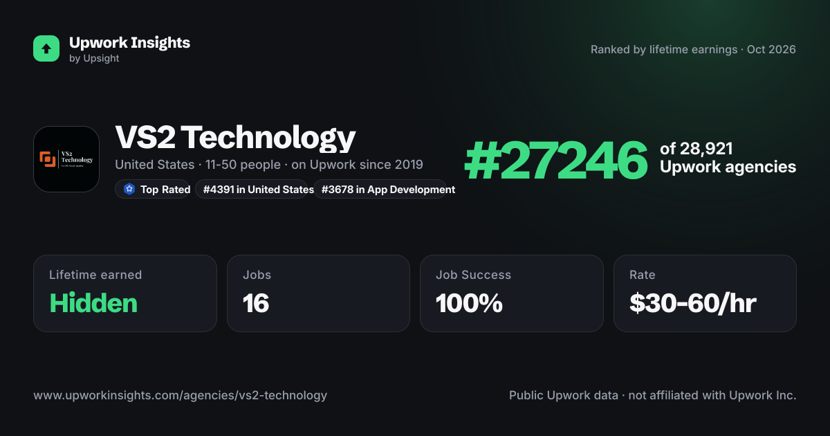 VS2 Technology share card