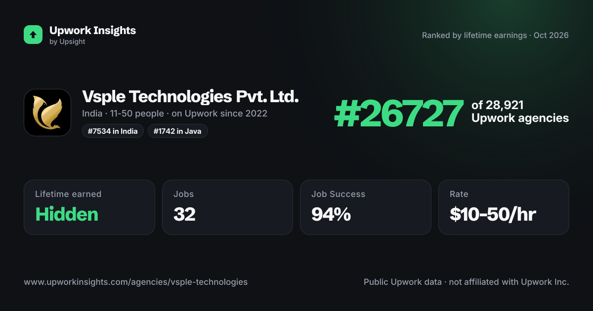 Vsple Technologies Pvt. Ltd. share card