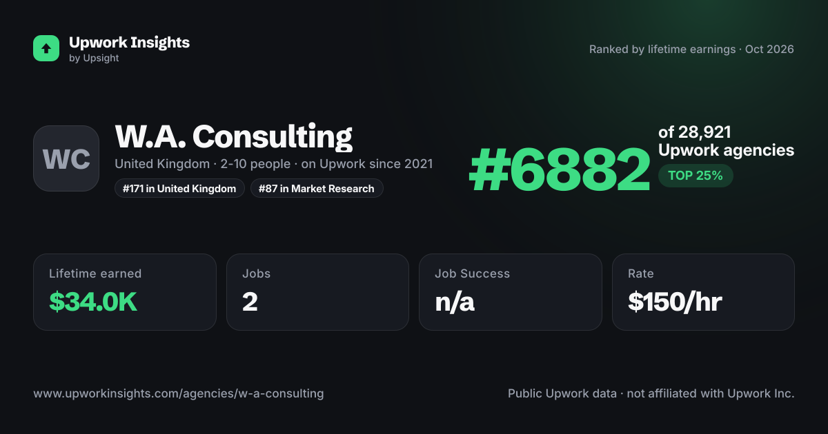 W.A. Consulting share card