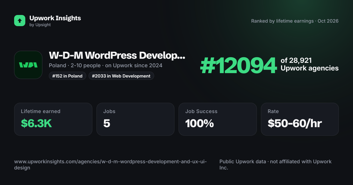 W-D-M WordPress Development & UX/UI Design share card