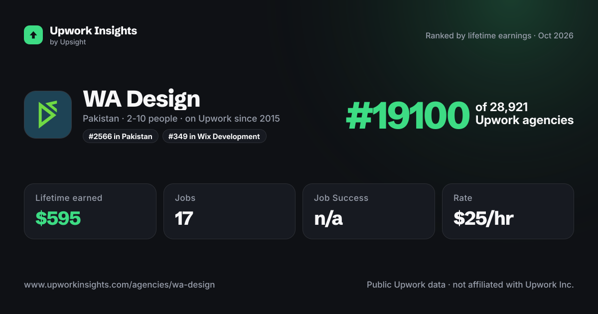 WA Design share card