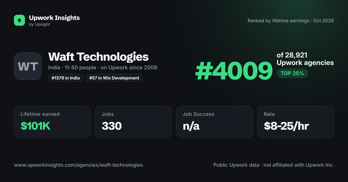 Waft Technologies share card