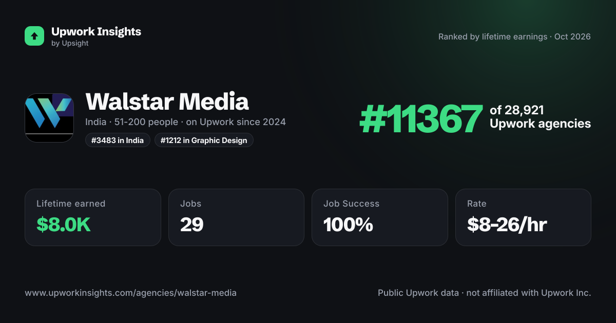 Walstar Media share card