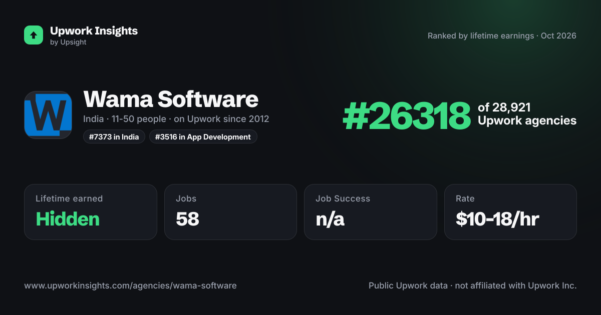 Wama Software share card