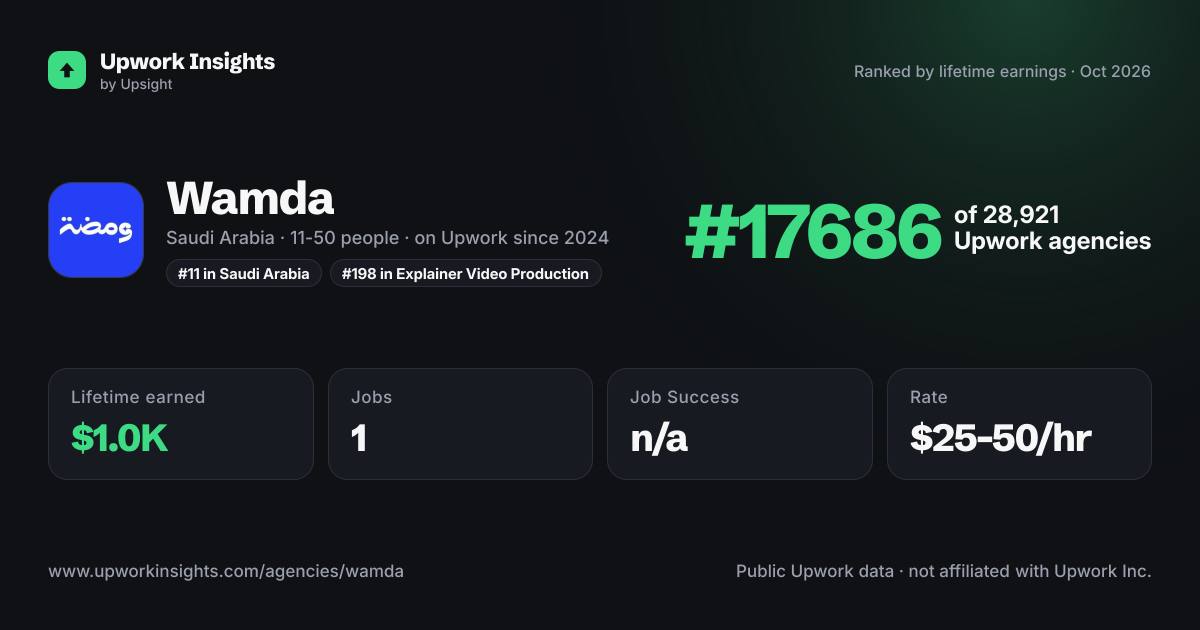 Wamda share card