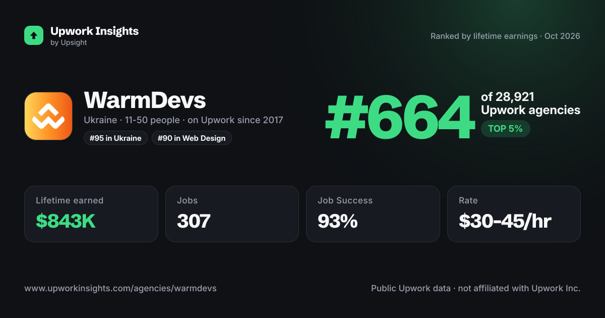 WarmDevs share card
