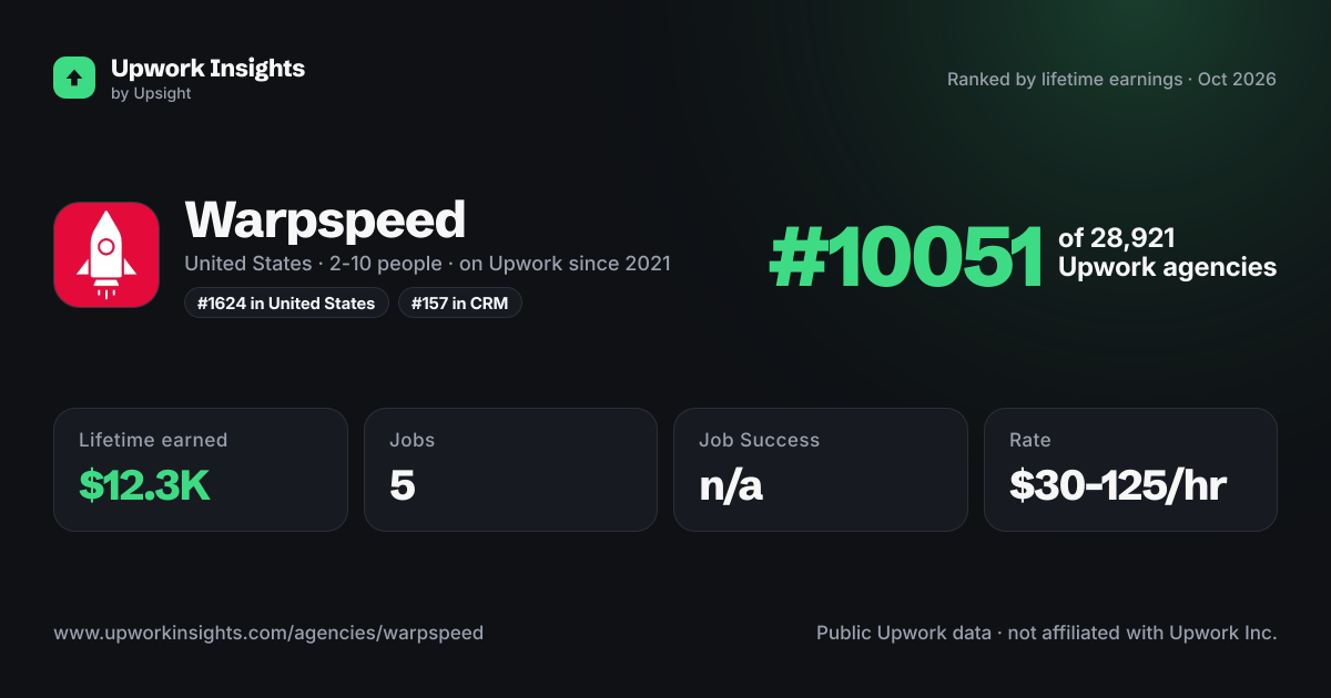 Warpspeed share card