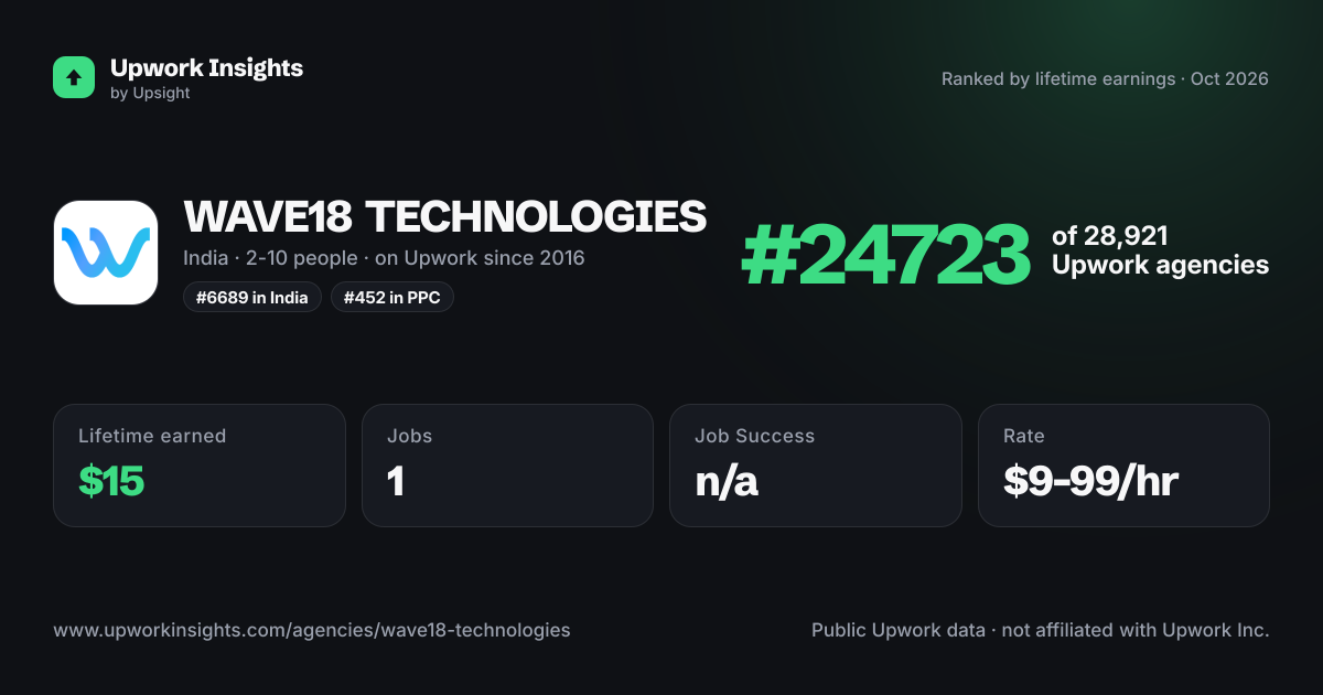 WAVE18 TECHNOLOGIES share card