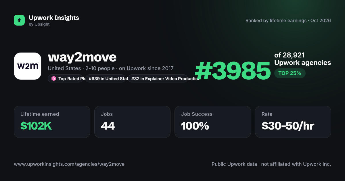 way2move share card