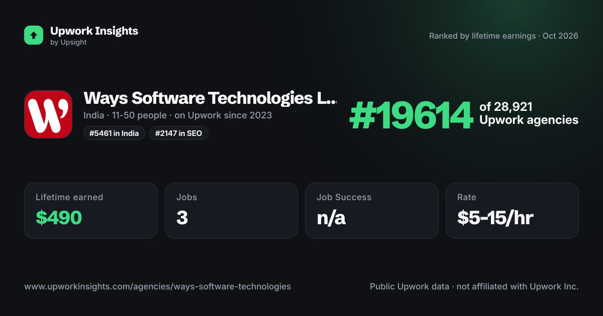 Ways Software Technologies LLP share card