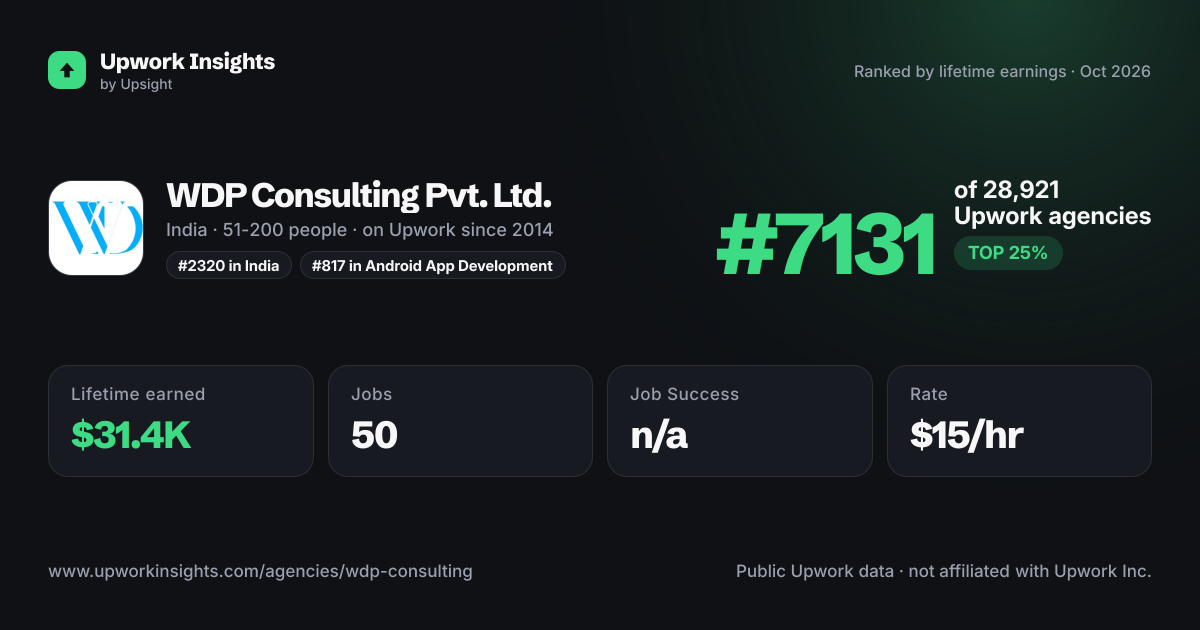 WDP Consulting Pvt. Ltd. share card