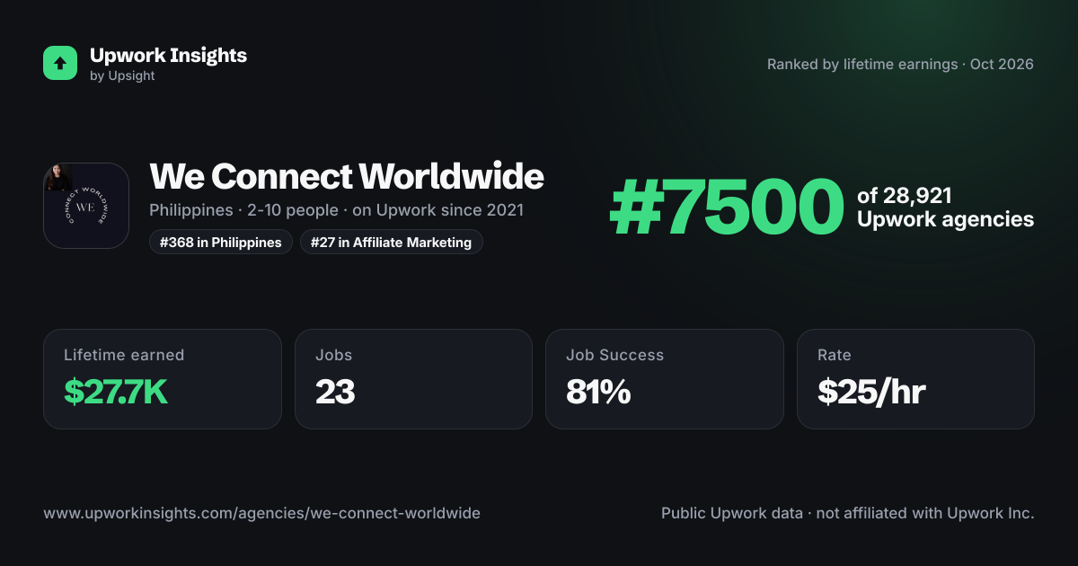 We Connect Worldwide share card