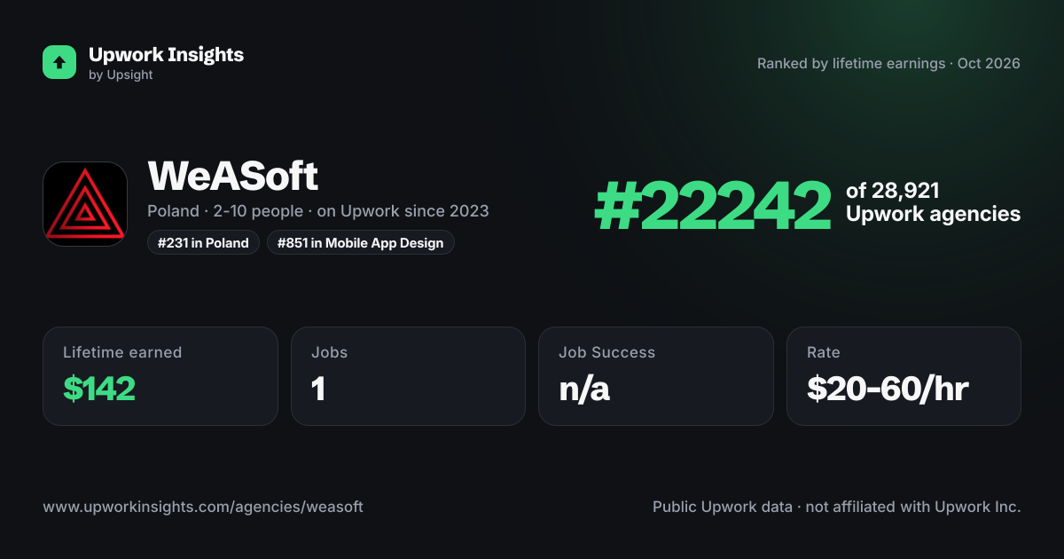 WeASoft share card