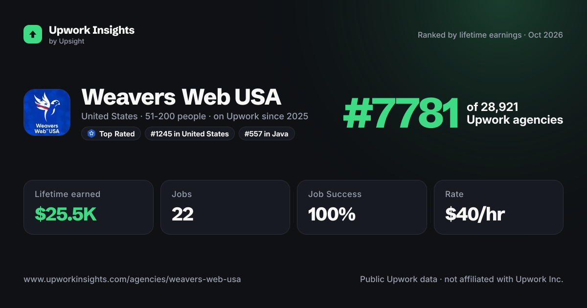 Weavers Web USA share card