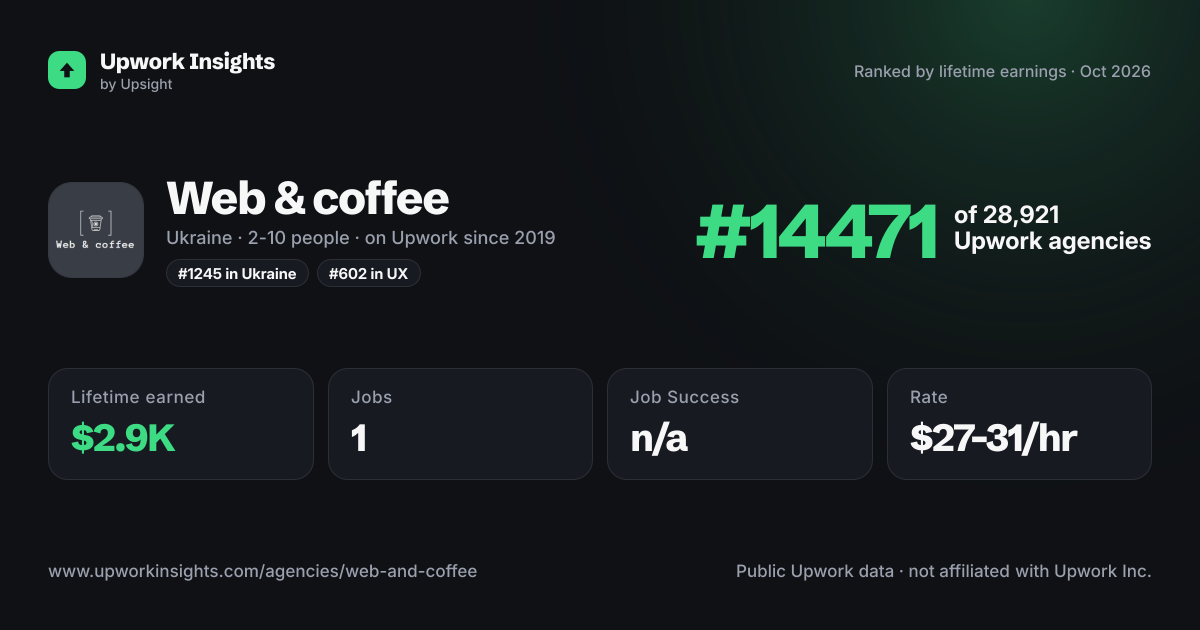 Web & coffee share card
