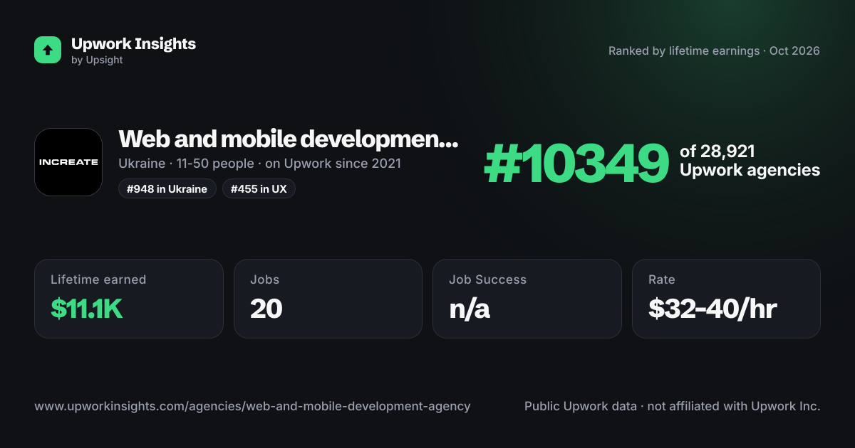 Web and mobile development agency share card