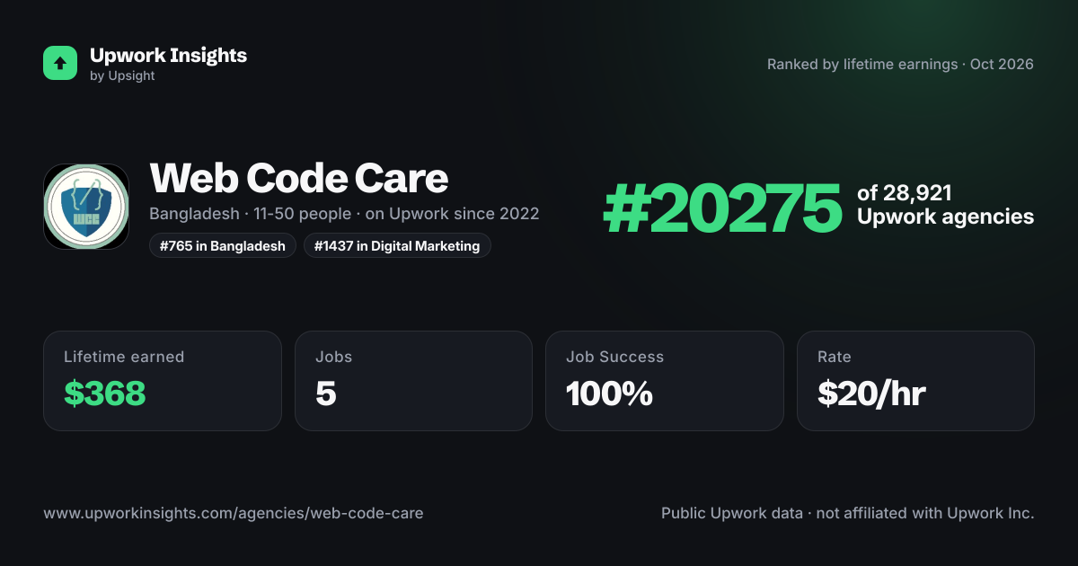 Web Code Care share card