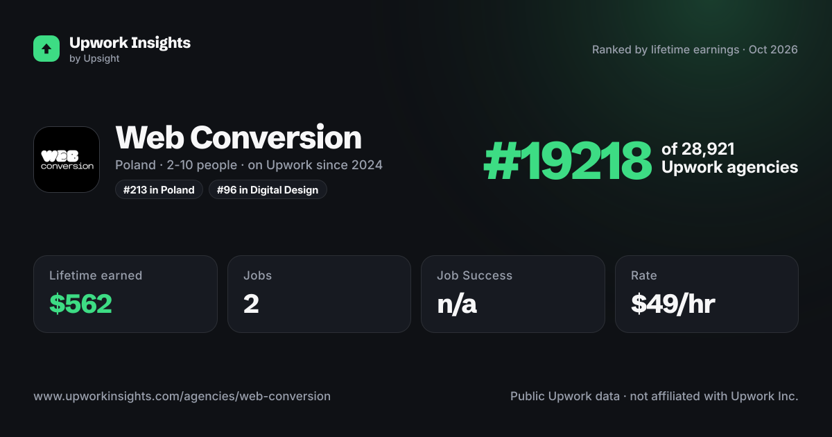 Web Conversion share card
